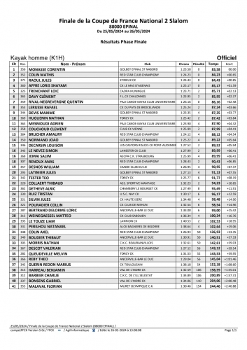 K1 Finale Epinal 26 mai 2024.jpg