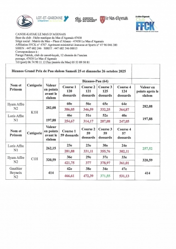 Slalom Bizanos points du 25 et 26 octobre 2025.jpg
